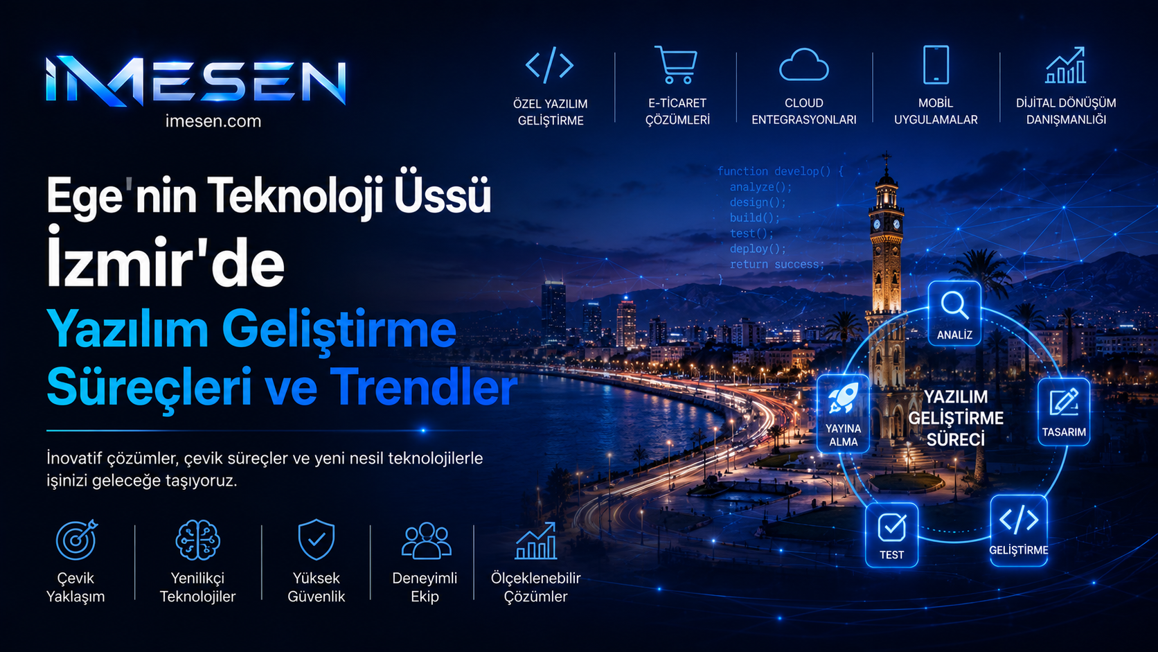 Ege nin Teknoloji Üssü İzmir de Yazılım Geliştirme Süreçleri ve Trendler